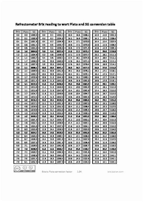 refractometer calculator sg|wort refractometer calculator.